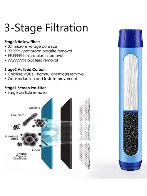 1pcs Water Filter Water Bottle, Lockable Cap, Free Water Purifying Bottle for Travel, Hiking, Camping Water Purification Straw,