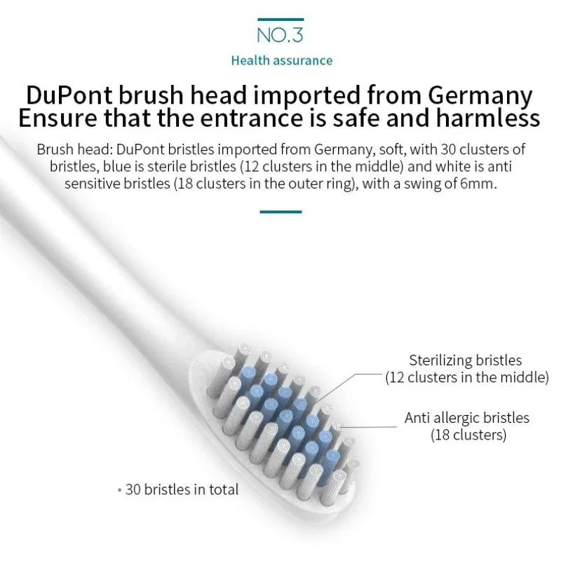 Electric Toothbrush Soft Bristles 6 Speed Automatic for Adults & Kids  Universal Smart Charging  All Ages Compatible
