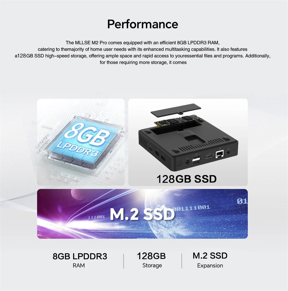 MLLSE Mini PC M2 Pro Intel Gemini Lake Intel J3710 8GB RAM 128GB ROM Dual-Band WiFi 5 Bluetooth 4.2 USB 3.0 Mini Computer