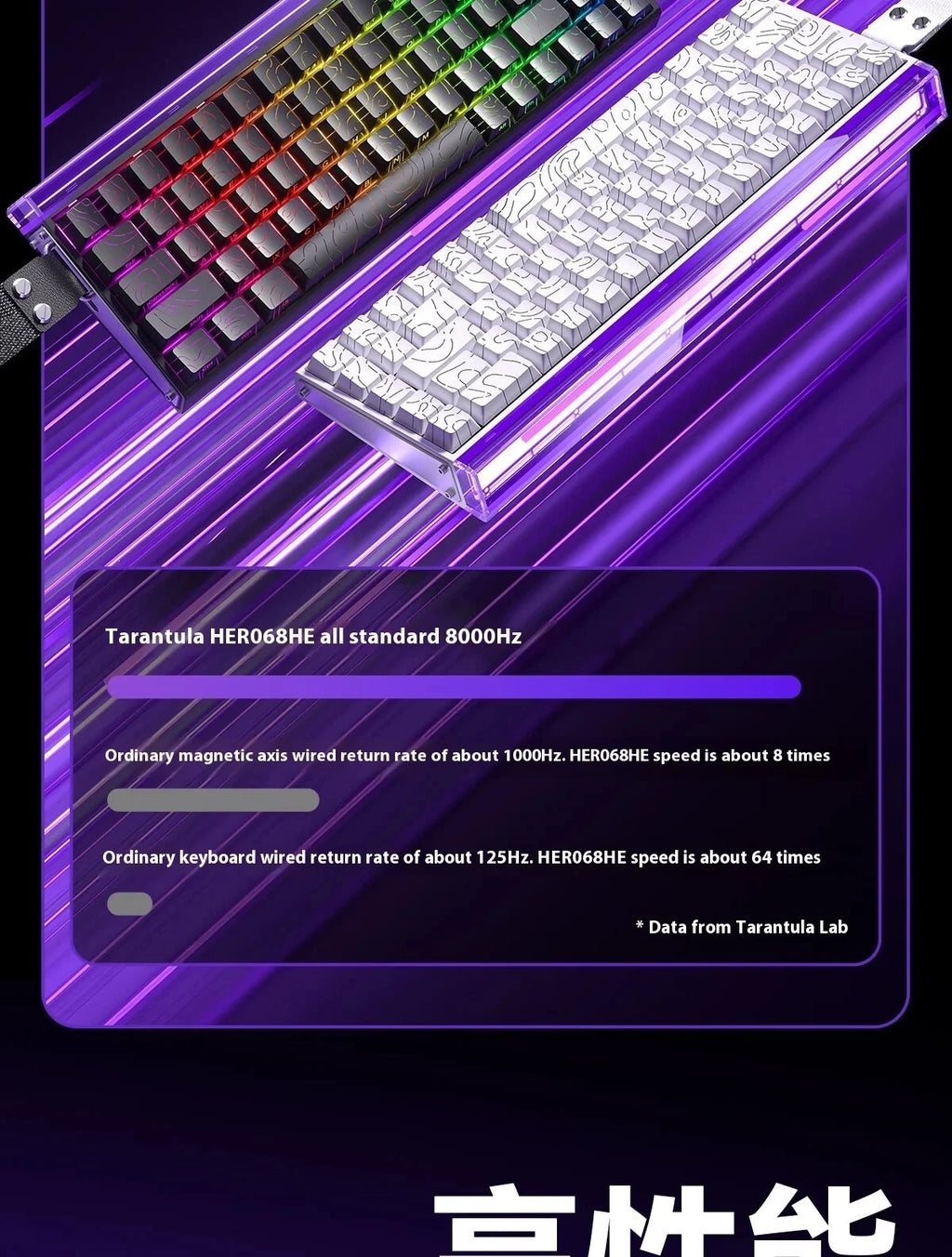 AULA HERO68 HE Magnetic Switch Wired Gaming Keyboard Rapid Trigger 8K Return Esports Gamer Keyboard RGB Wired Gaming Keyboard