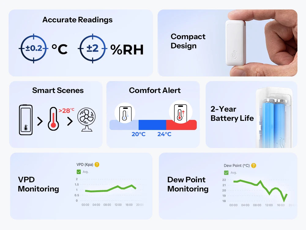 SONOFF SNZB-02B AirGuard TH Lite Zigbee Temperature Humidity Sensor,High-Accuracy Sensing, 6-Month Data Log,Long Battery Life