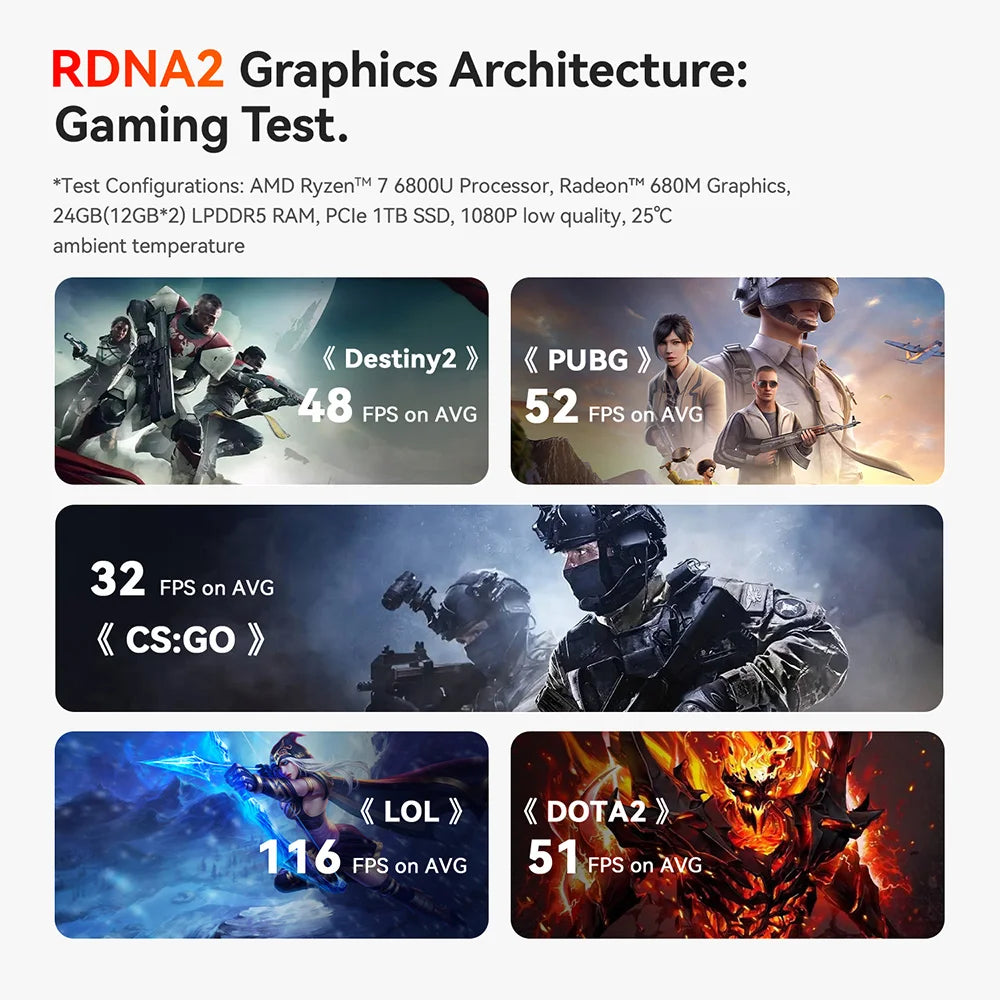 Beelink Ryzen 7 SER5 MAX 6800U SER5 MAX 7735HS 6800U Mini PC AMD DDR4 24GB RAM 500GB 24G1T SSD WiFi6 4K Desktop Computer
