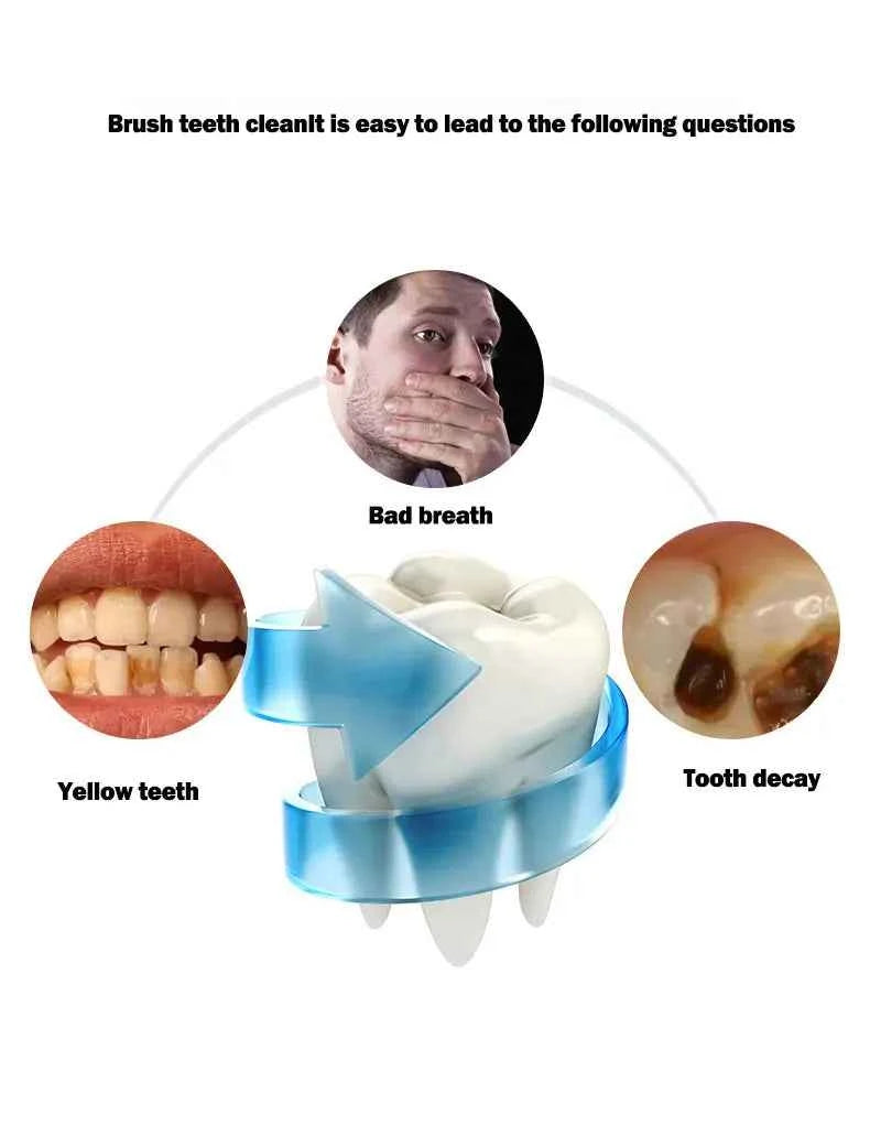 U-Type Toothbrush 360 Degrees Intelligent Silicon Head Sonic Electric Toothbrush Automatic USB Charge Waterproof Toothbrush