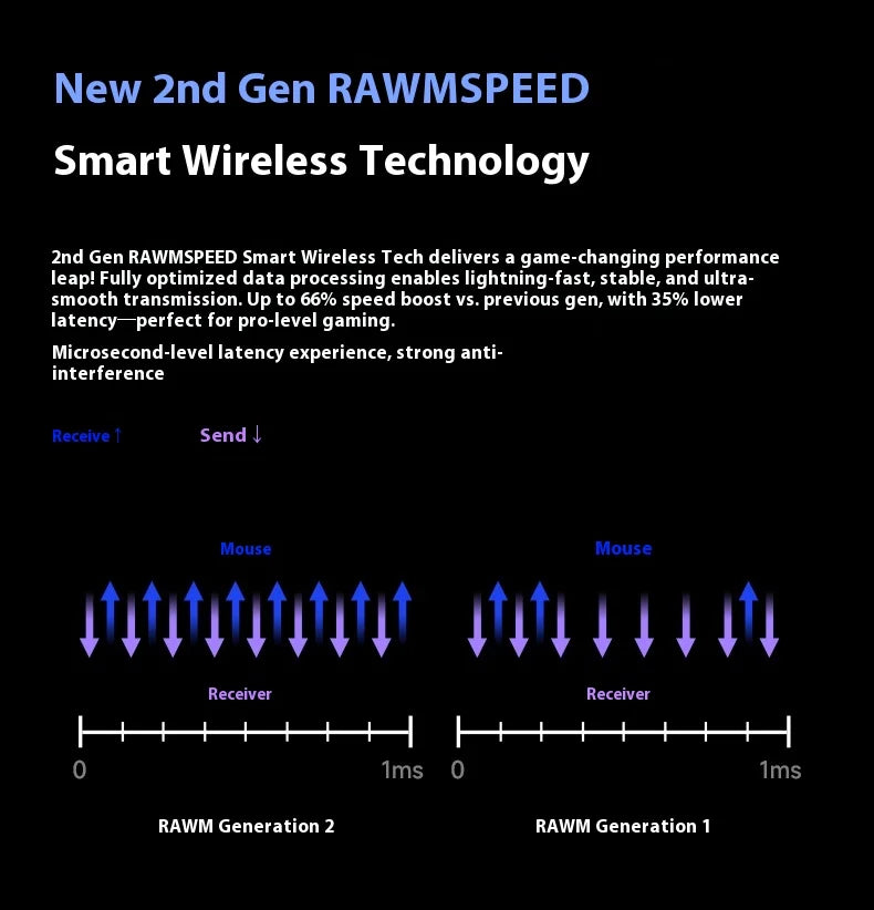 Rawm Leviathan V4 Gaming Mouse Native Dual 8k Lightweight Mouse Laptop Desktop Computer Esports Ergonomic Mice For Fps Pc Gamer