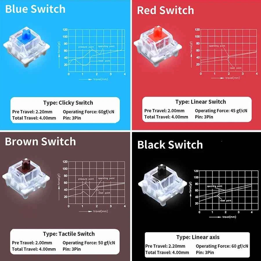 Outemu Switch for Mechanical Keyboard Black Blue Brown Red 3Pin Dustproof Linear Tactile Clicky Silent Compatible with MX Switch
