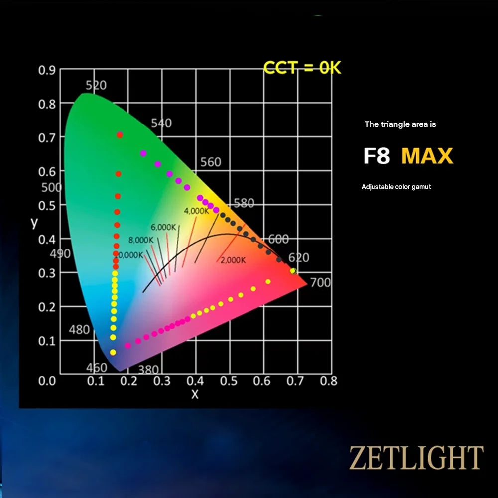 Zetlight UFO F8 Max 96W Smart LED Aquarium Light for Freshwater Planted Tank WRGB Full Spectrum APP Control