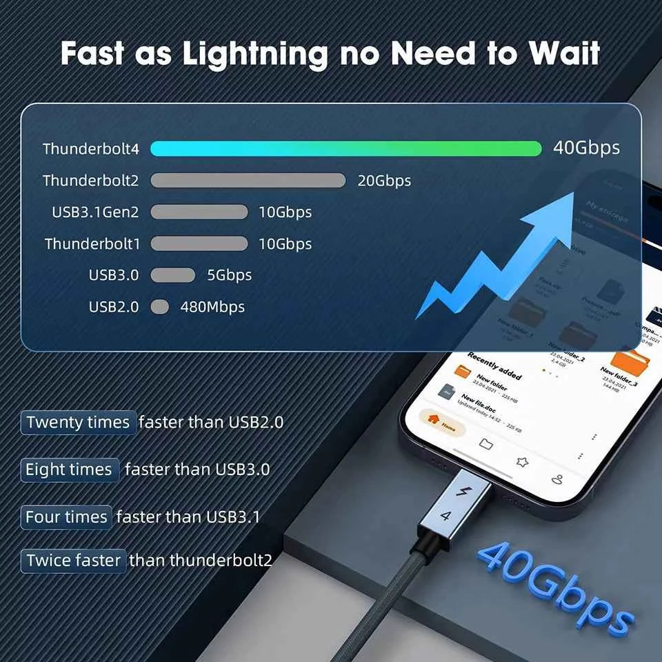 UGOURD USB C Thunderbolt 4 40Gbps USB4 Cable USB Type C to C 240W Fast charging Cable Thunderbolt3 for egpu SSD iPad MacBook Air