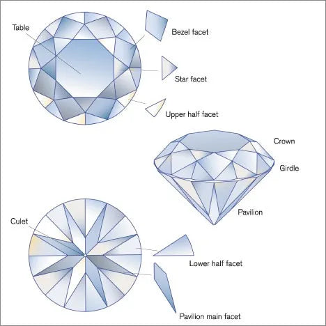 4 Carat Round Shape Lab Grown Diamond VS Clarity D Color Excellent Cut IGI Certified Polished Loose Diamond Best Price
