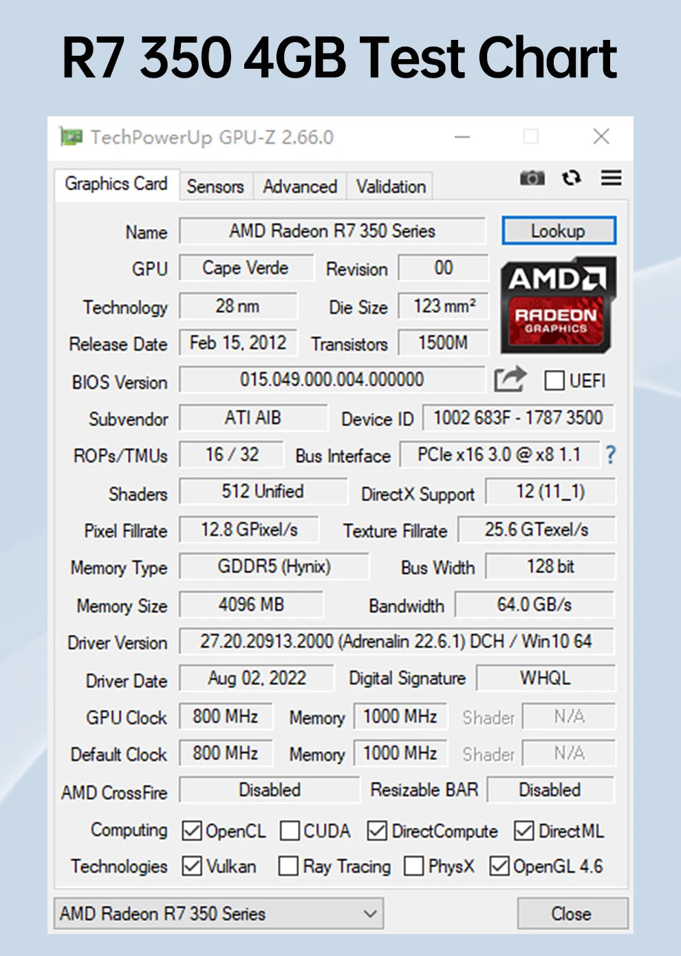 SOYO AMD Radeon R7 350 4GB GDDR5 Graphics Card Video Card PC Game Desktop Computer componen 128bit 28NM PCIe3.0x16 VGA HDMI DVI
