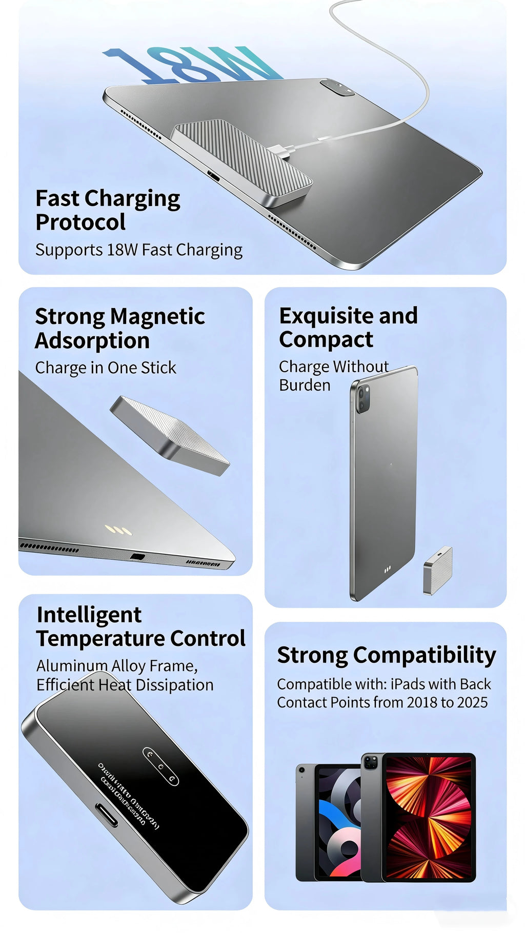 Magnetic Wireless Charger for iPad Pro 11/12/13 inches& iPad Air6/718W Fast Charging Smart Connector Alloy Wireless Charging Pad
