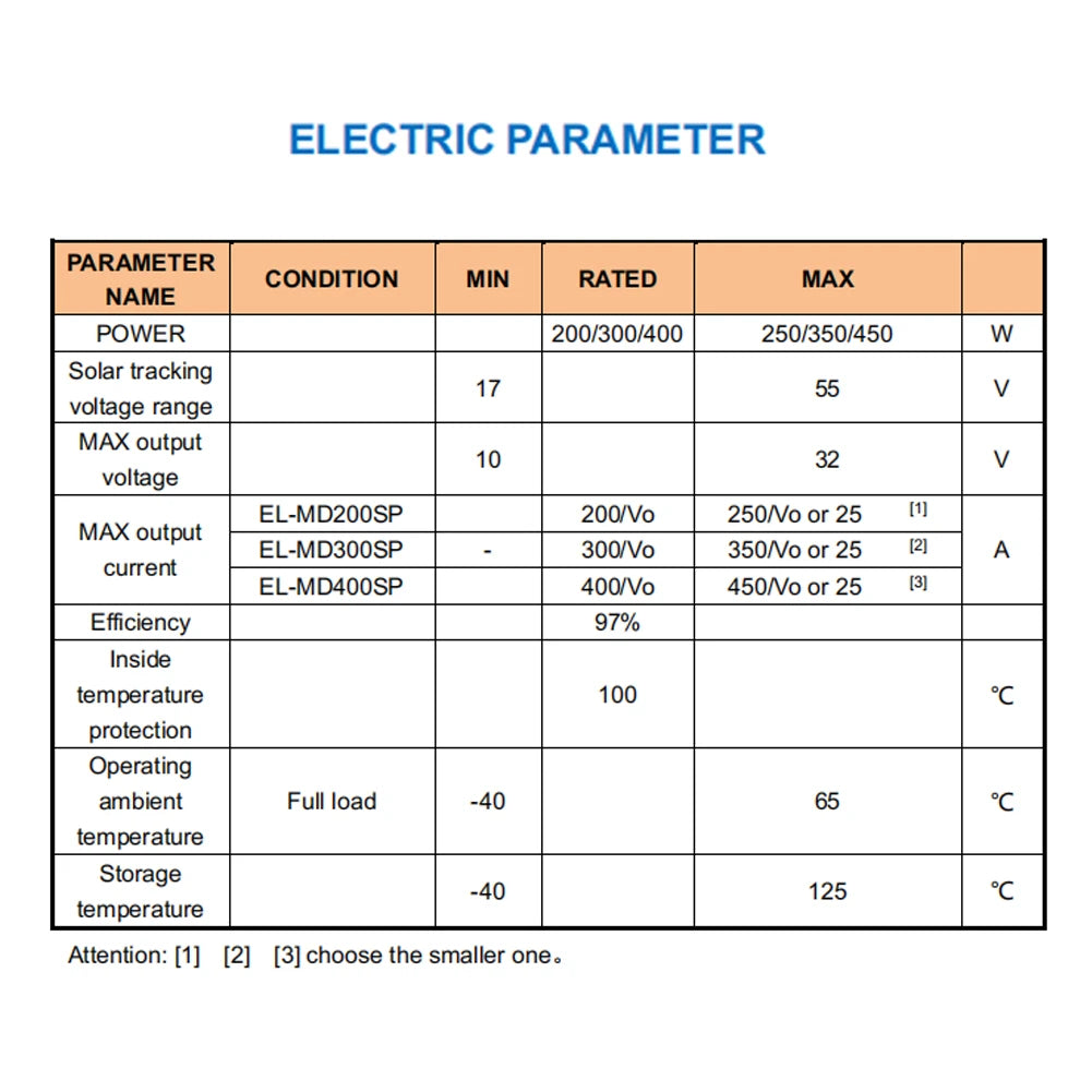 400W MPPT Solar Charger Controller Step-up/Step-down Real-time Monitoring 10~30V 12V/24Output Voltage Solar Battery Recharging