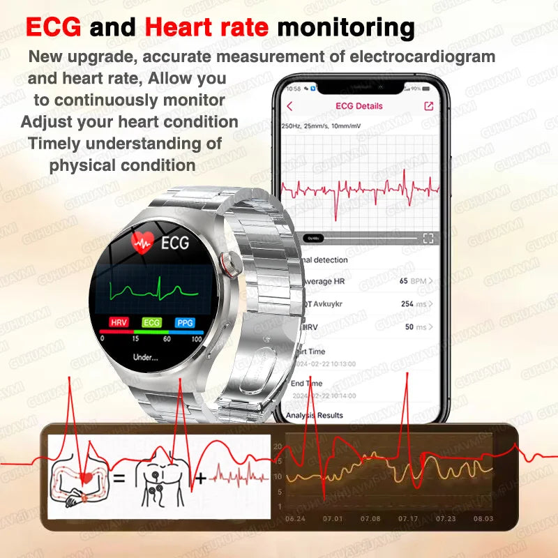 2025 High precision ECG Uric Acid Blood Fat Smart Watch Men Body Fat Blood pressure Heart rate Pulse Health  Watches