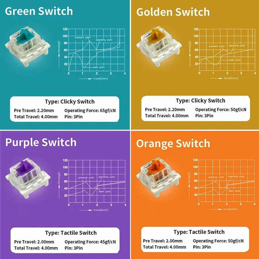 Outemu Switch for Mechanical Keyboard Black Blue Brown Red 3Pin Dustproof Linear Tactile Clicky Silent Compatible with MX Switch
