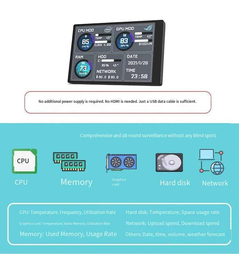 3.5 Inch IPS Type-C Secondary Screen USB Display For CPU GPU RAM HDD Monitor Support AIDA64 For Computer PC