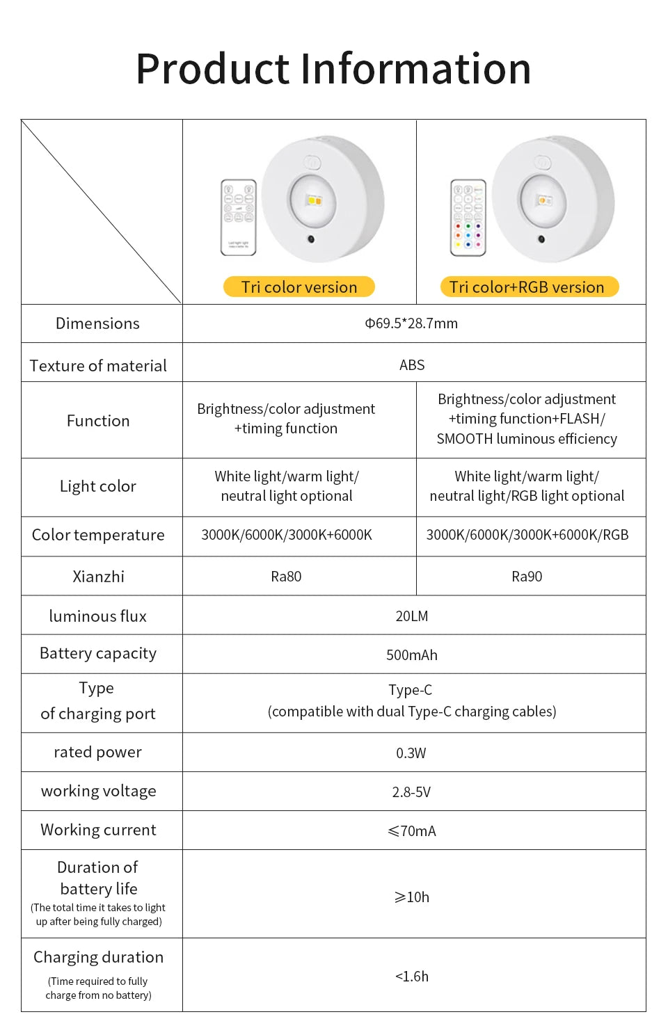 RGB White Led Night Light with IR Remote Control Rechargeable Lamp Wireless Under Cabinet Lights Spotlight for Display Closet