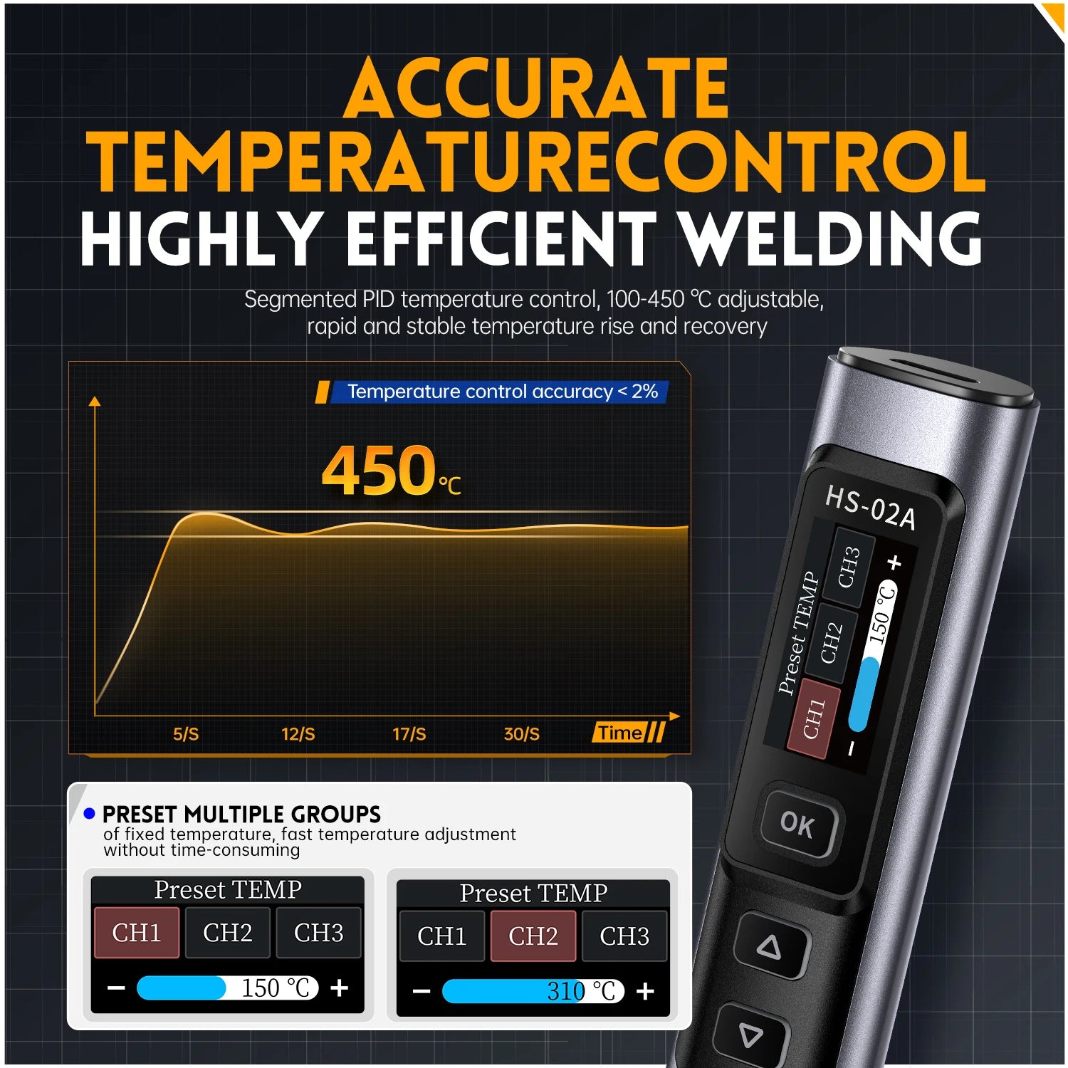 FNIRSI HS-02 Smart Electric Soldering Iron 100-450℃ Temp Adjustable PD 100W Portable Welding Rework Station Solding Irons Kit
