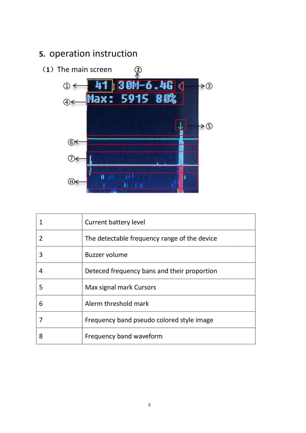 1-2km Drone Warning Equipment with 30-6400MHz Broadband Detection Supporting FPV Drone for DJI Road Communication