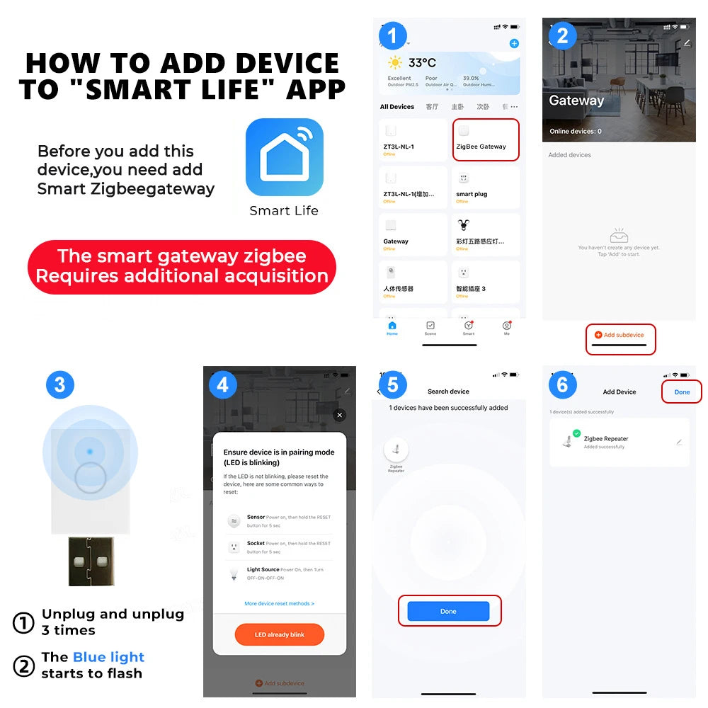 Mini ZigBee 3.0 Signal Repeater USB Signal Amplifier Extender for Tuya Smart Life Gateway Smart Home Devices Automation