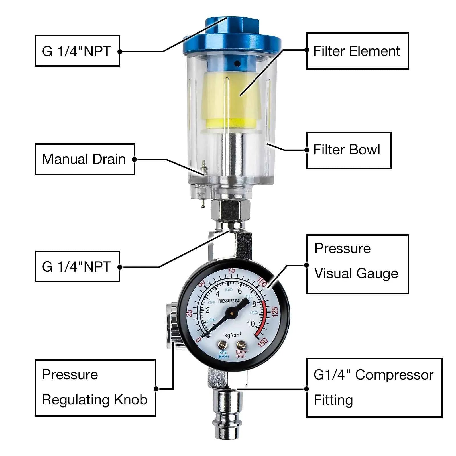 Spray Gun Oil/Water Separator, 1/4" Filter Pressure Regulator, EU Adapter With Air Pressure Regulator, Air Compressor Regulator