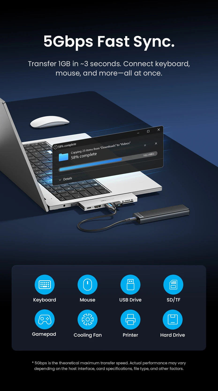 Vention 7 in 2 USB C HUB Thunderbolt 4 80Gbps 8K for MacBook Pro Air USB 3.0 SD TF HDMI 4K60Hz Dock Station Splitter for Windows