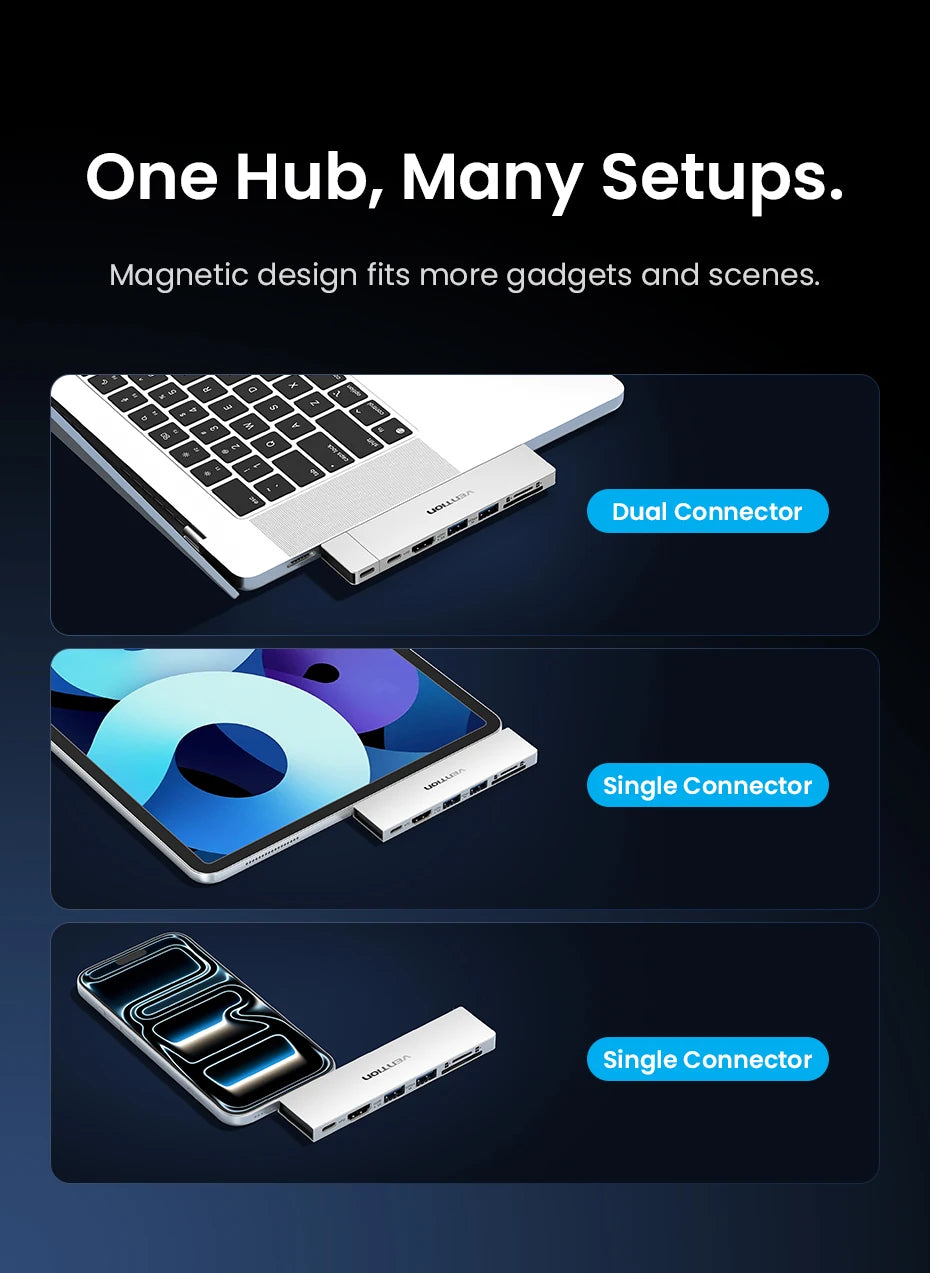Vention 7 in 2 USB C HUB Thunderbolt 4 80Gbps 8K for MacBook Pro Air USB 3.0 SD TF HDMI 4K60Hz Dock Station Splitter for Windows