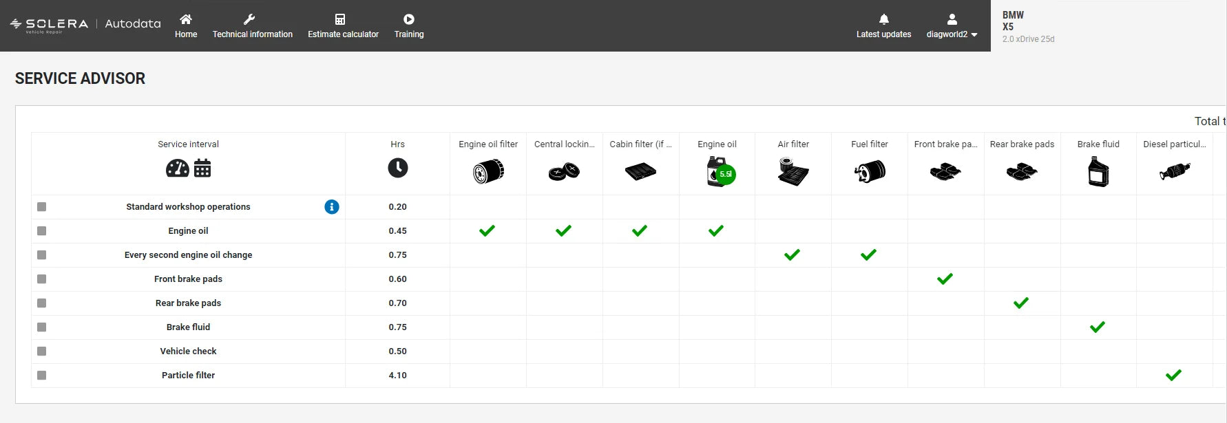 Auto Repair Software, All Data Car Software with Wiring Diagram, 10.53, Link Auto, 3.45 ATSG, Newest