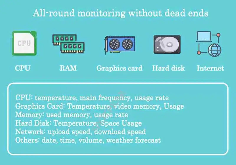 Computer Monitor 3.5inch LCD Display Screen PC CPU GPU RAM IPS Monitor USB Type C Secondary Screen