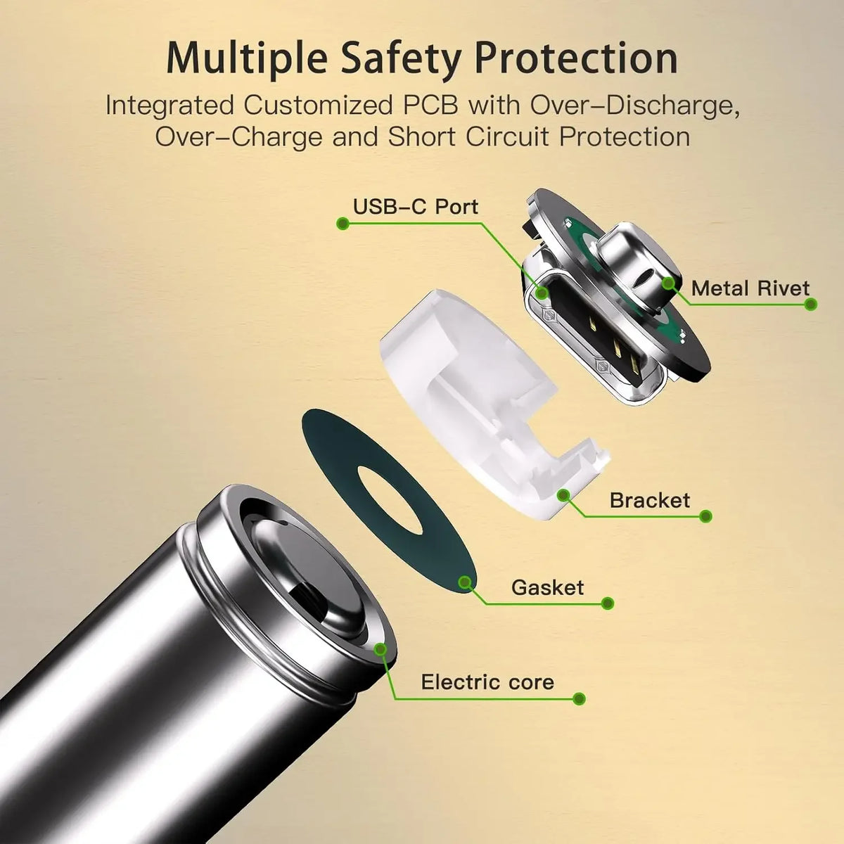 1.5V AA USB Rechargeable Lithium Battery 13600mAh