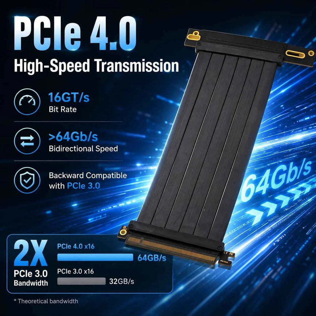 PCI Express 3.0/4.0 x16 to x16 Gen 4 GPU Double Reverse Graphics Card  Extension Cable Riser Card For ITX gold-plated Connector