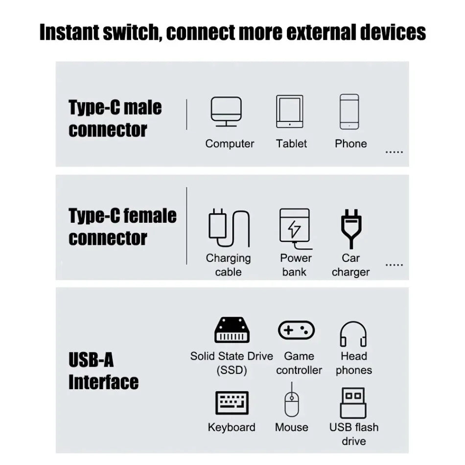 USB C Headphone and Charger Adapter 1 in 2 out Type C Audio Adapter with PD100W Fast Charging USB C Splitter for Iphone 15/16