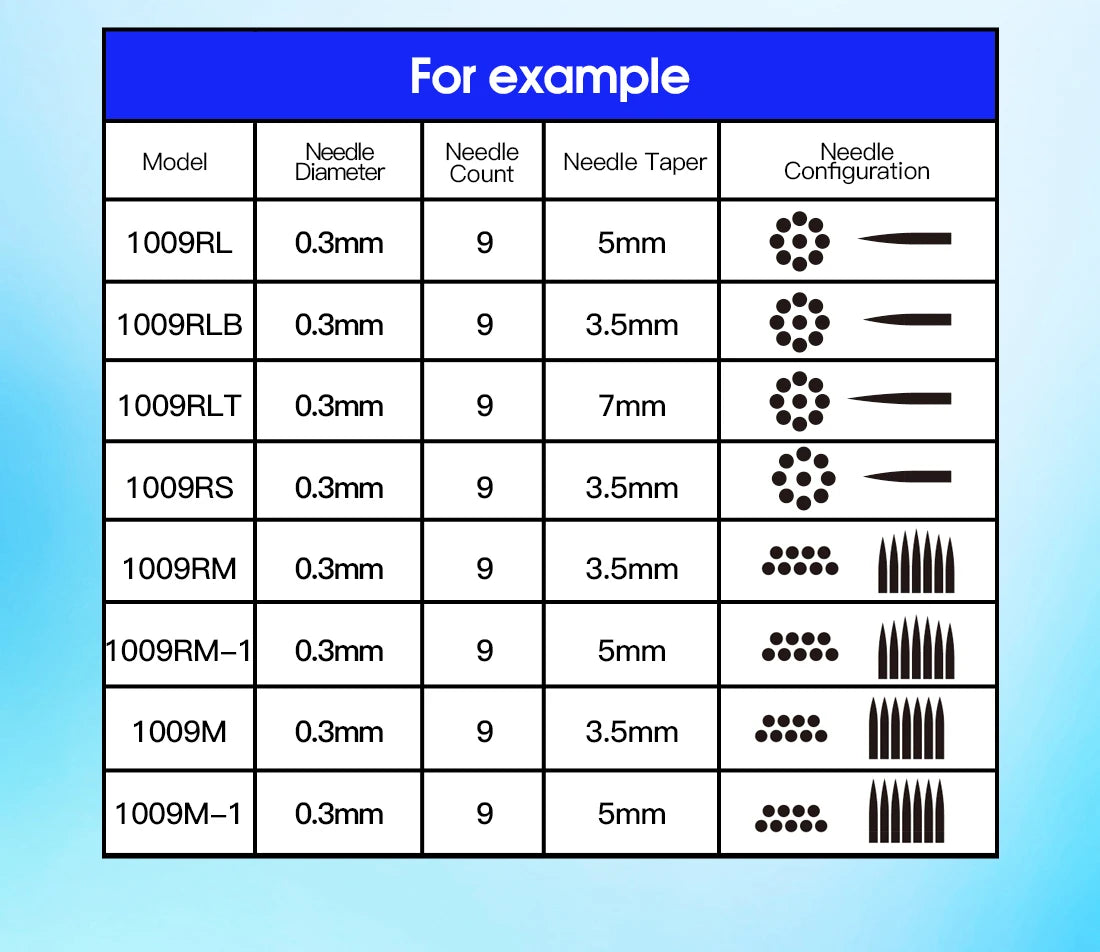 Mast Pro Tattoo Cartridge Needles RL 20 Pcs Disposable Permanent Makeup or Body Art Needles 0.18/0.25/0.30/0.35 Tattoo Supplies