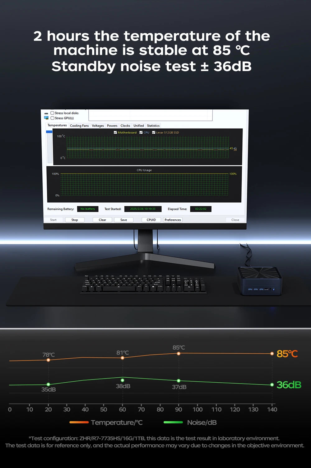 AittactXTexHoo MINI PC AMD R7 8745HS 7840HS 7735HS R5 6600H DDR5 NVMe Dual HDMI DP 4K Wifi6 WDesktop Gaming Computer