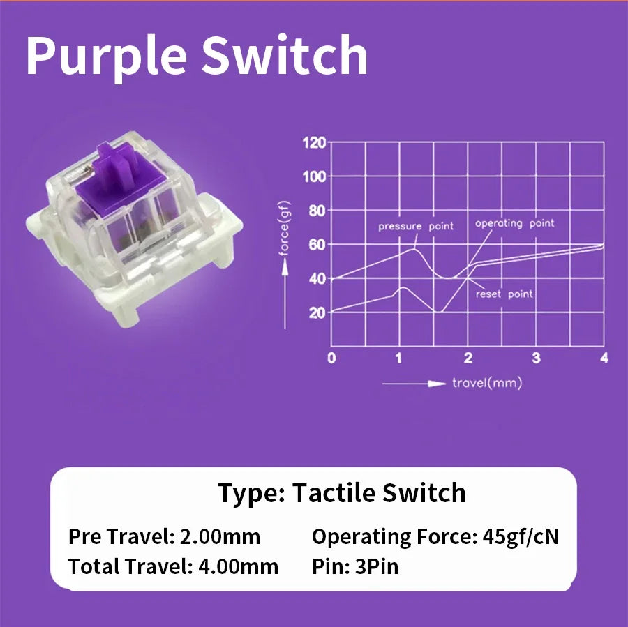 Outemu Switch for Mechanical Keyboard Black Blue Brown Red 3Pin Dustproof Linear Tactile Clicky Silent Compatible with MX Switch