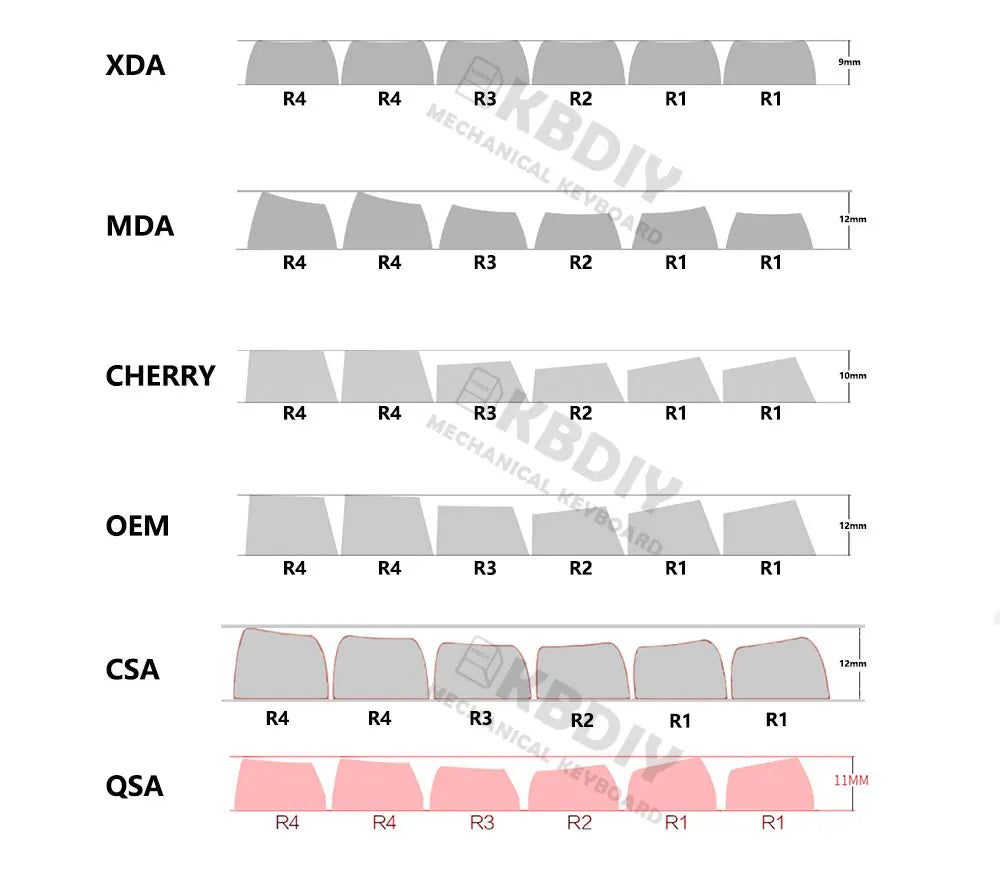 KBDiy 135 Keys/Set GMK Soymilk PBT Keycaps Cherry Profile MX Switch Korean Keycap for Mechanical Gaming Keyboard Custom Key Caps