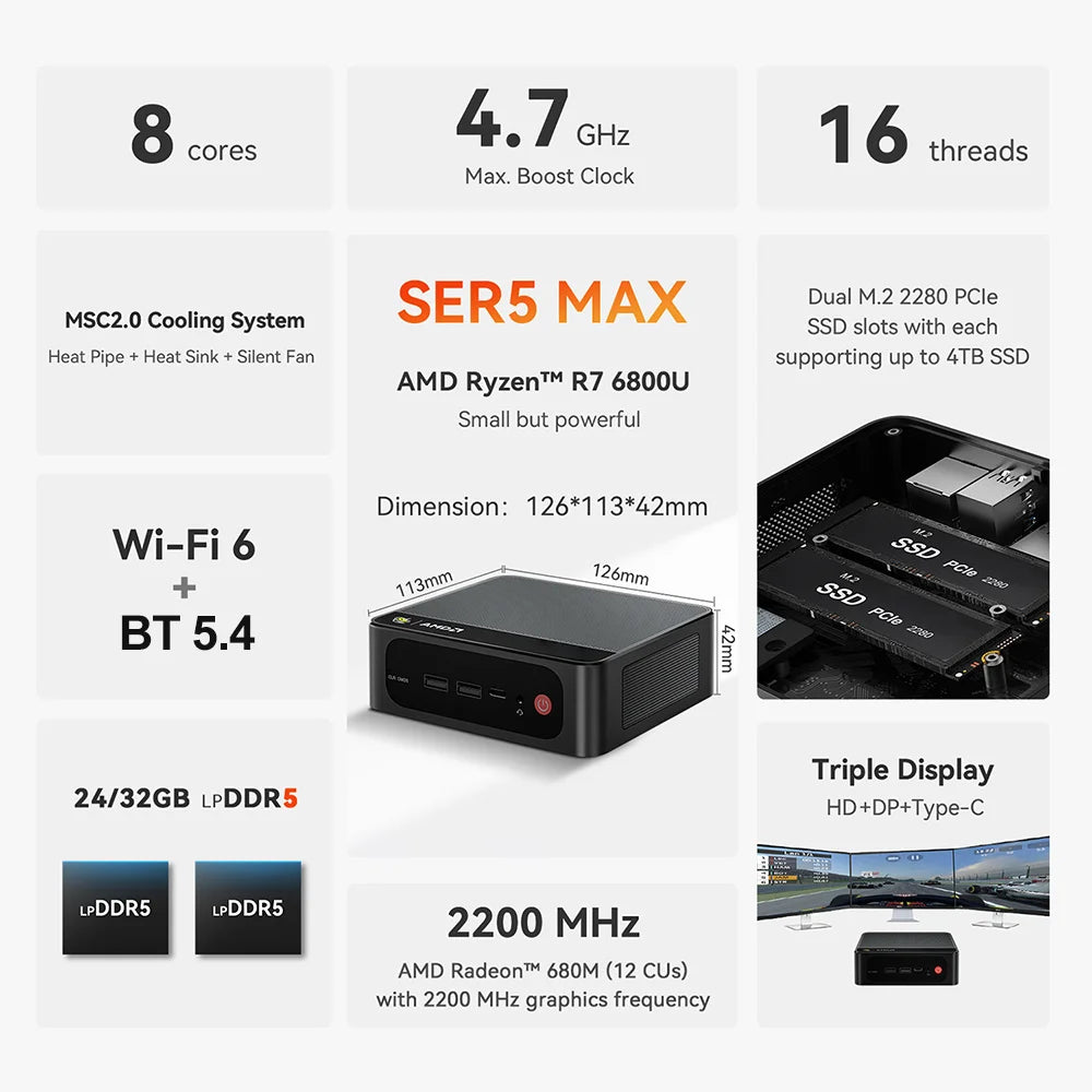 Beelink Ryzen 7 SER5 MAX 6800U SER5 MAX 7735HS 6800U Mini PC AMD DDR4 24GB RAM 500GB 24G1T SSD WiFi6 4K Desktop Computer
