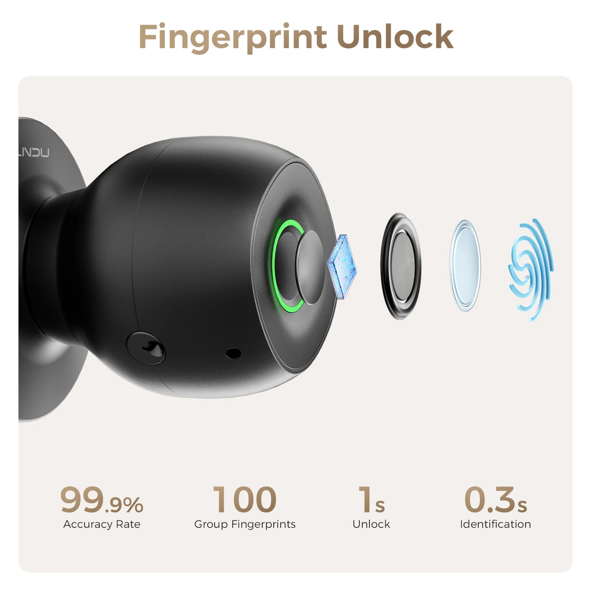 Bluetooth Fingerprint Smart Door Lock With App Control
