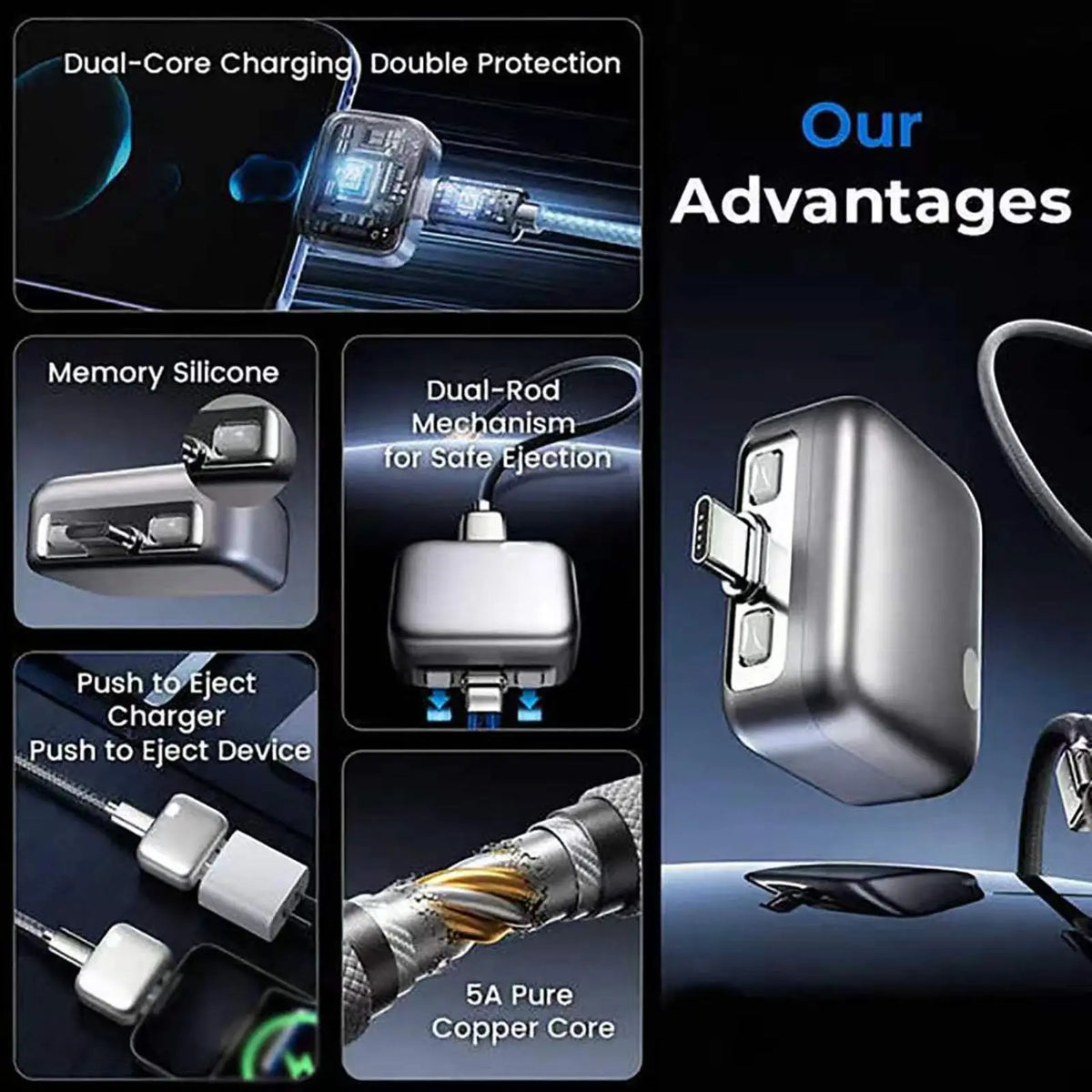 USB-C 140W Battery Guard – Auto Stop Overcharge Protector