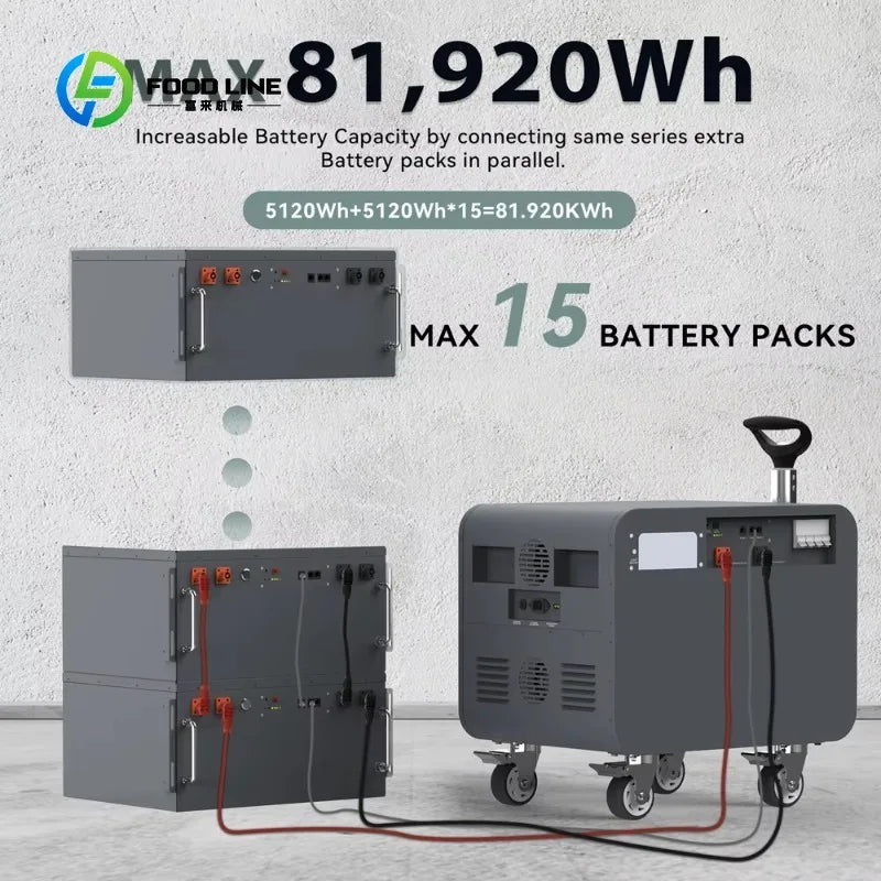 Portable Power Station Solar Generator 5120Wh 2400W