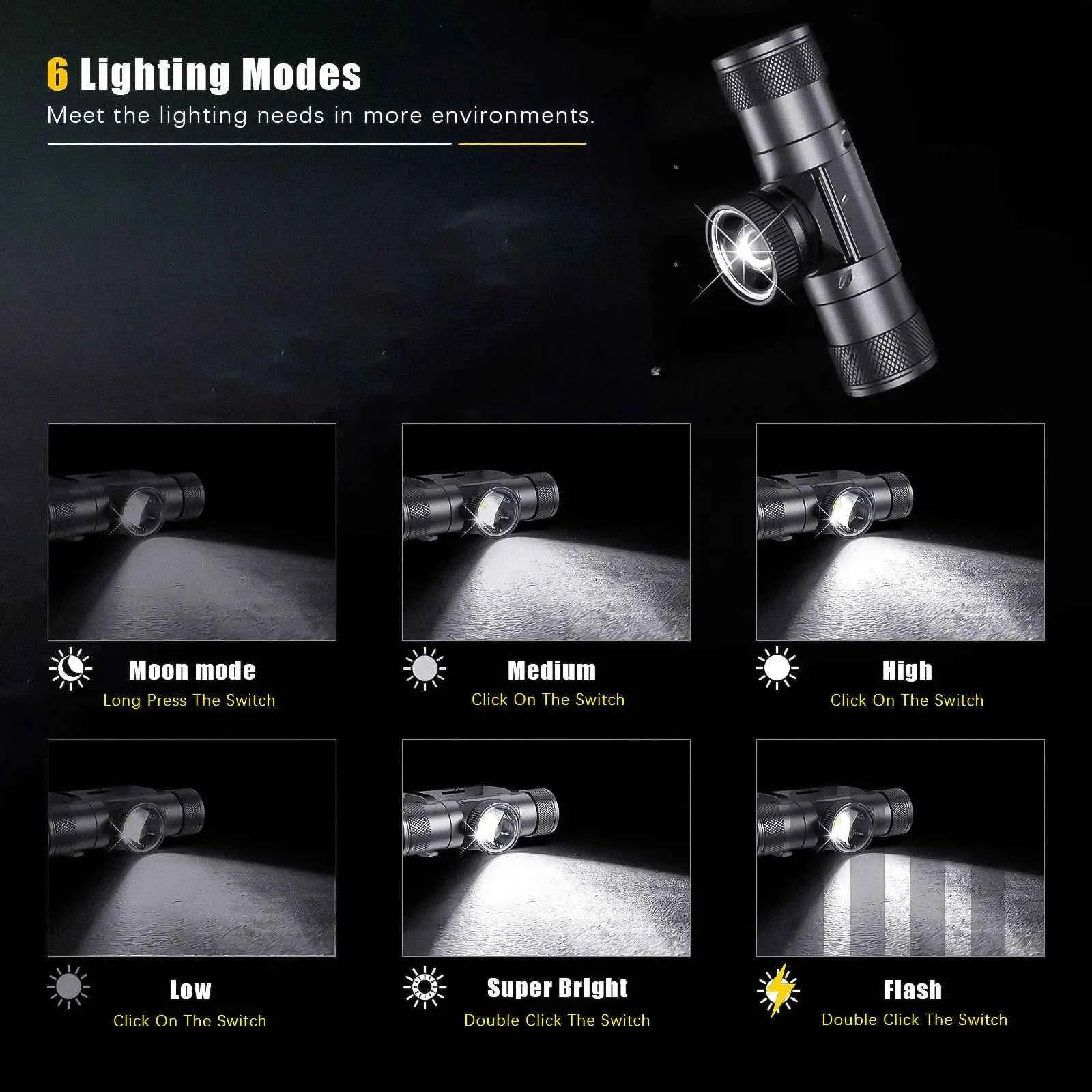 Newest LED Headlamp High Power Headlight 18650 Rechargeable USB Type-C Torch Camping Hunting Flashlight Lamp