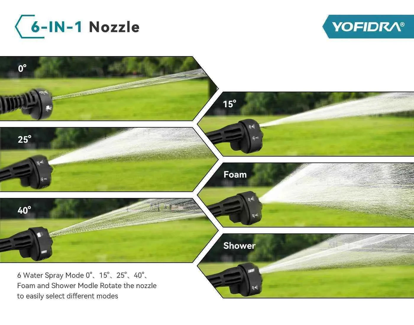 YOFIDRA 200Bar Brushless High Pressure Washer Gun Electric Car Washer Garden Watering Gun Cleaning Tools for Makita Battery Pins
