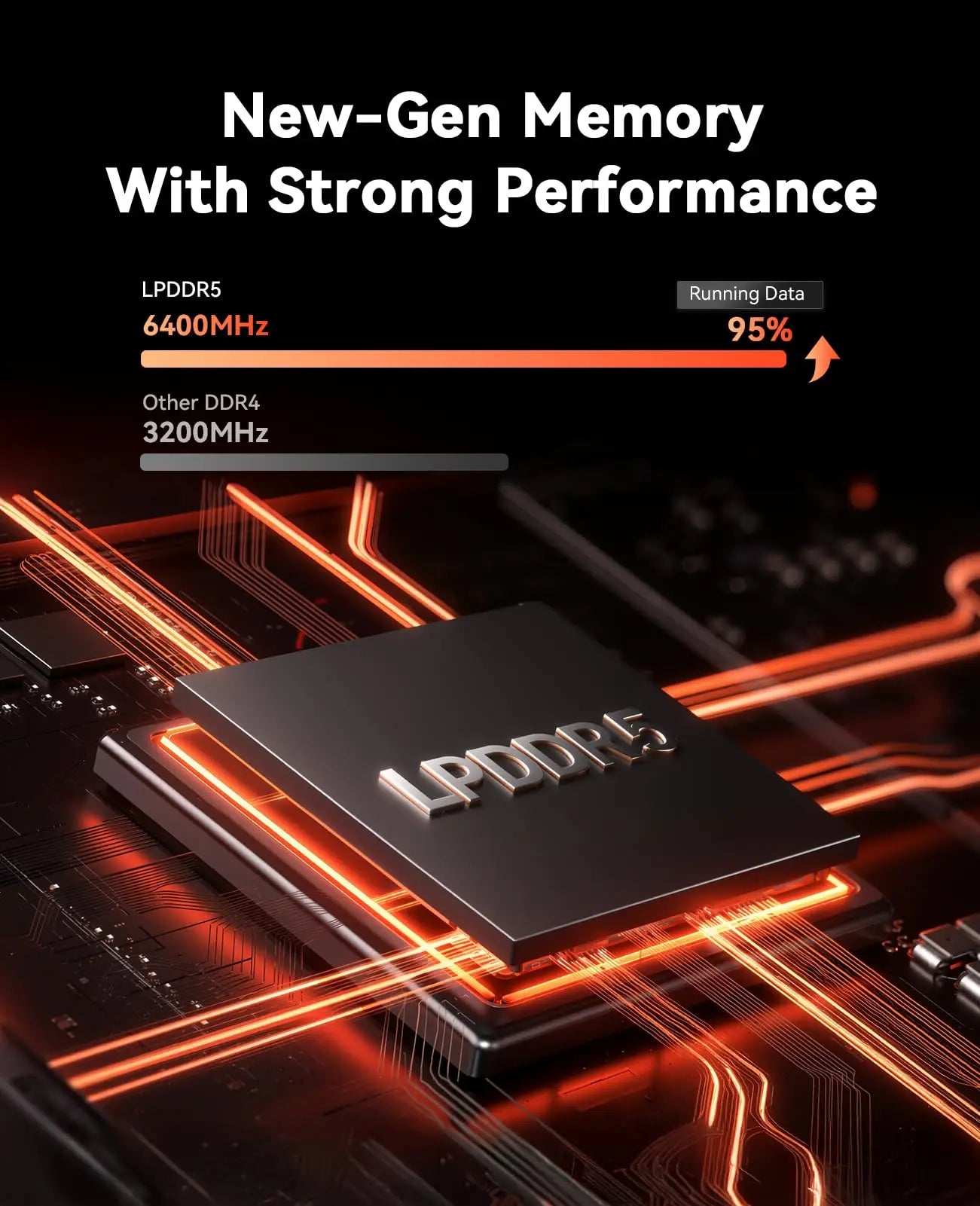AMD Ryzen 7 7735HS Mini PC 16GB LPDDR5 512GB SSD Triple 4K Displays Radeon Graphics Pre-installed Windows 11 Pro Portable Comput