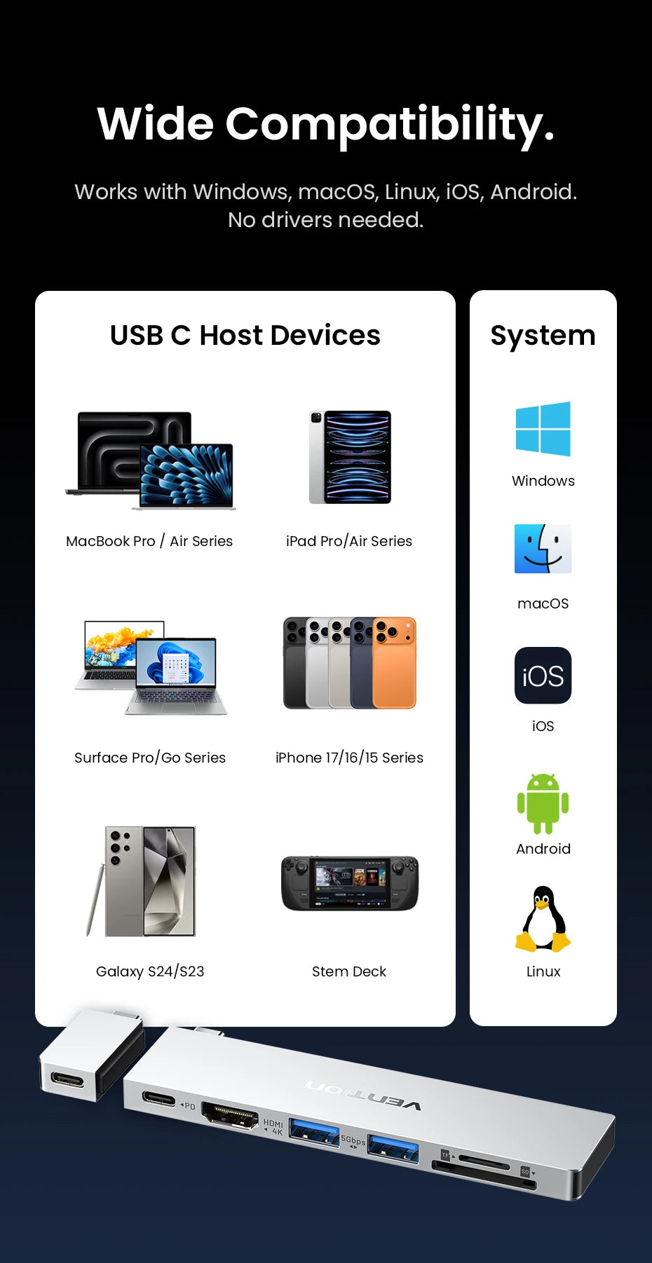 Vention 7 in 2 USB C HUB Thunderbolt 4 80Gbps 8K for MacBook Pro Air USB 3.0 SD TF HDMI 4K60Hz Dock Station Splitter for Windows