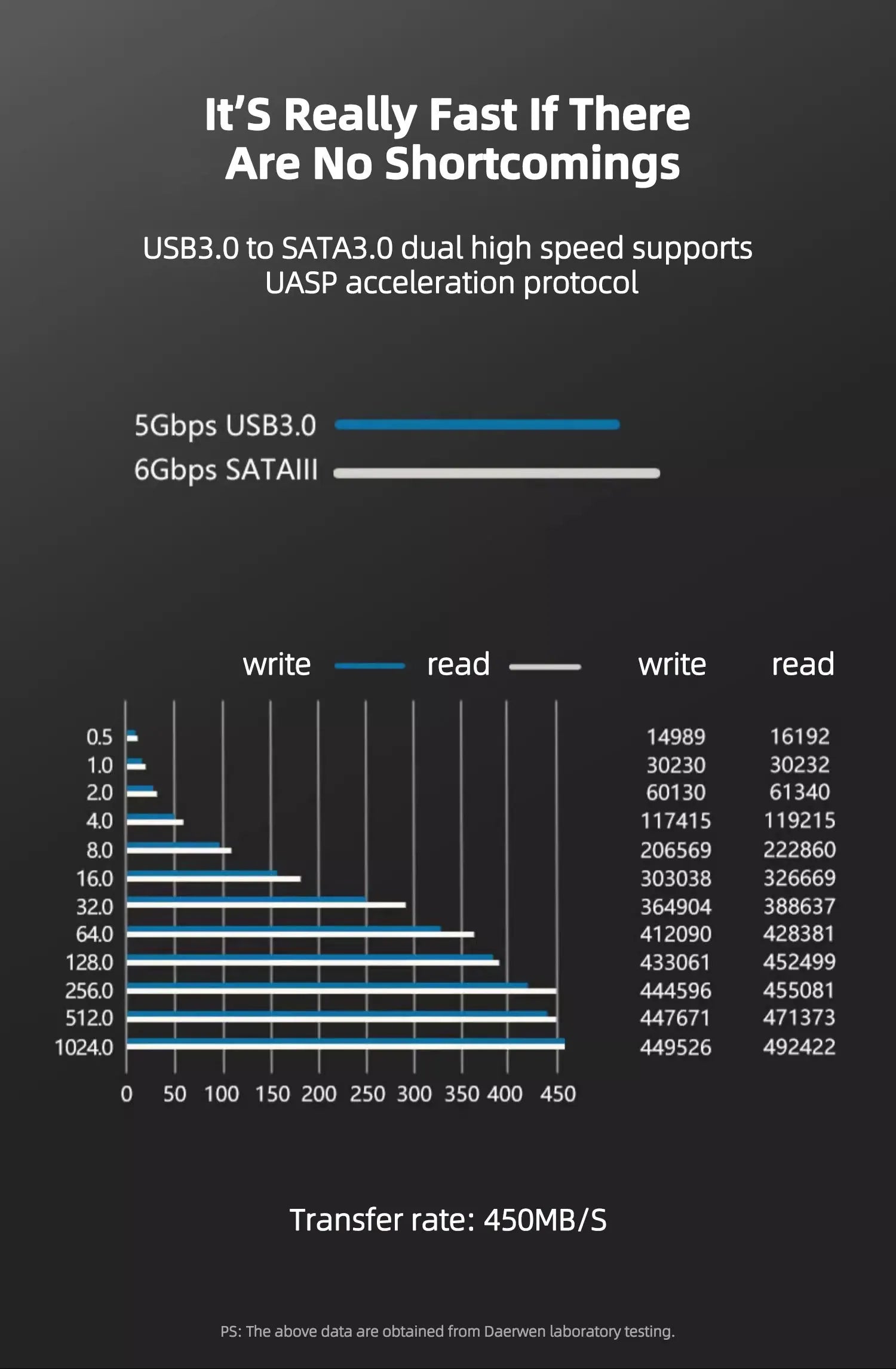 TEUCER SATA to USB 3.0 Cable USB to SATA Hard Drive Adapter Converter for 2.5" 3.5" SSD HDD Hard Drive Disk with Power Adapter