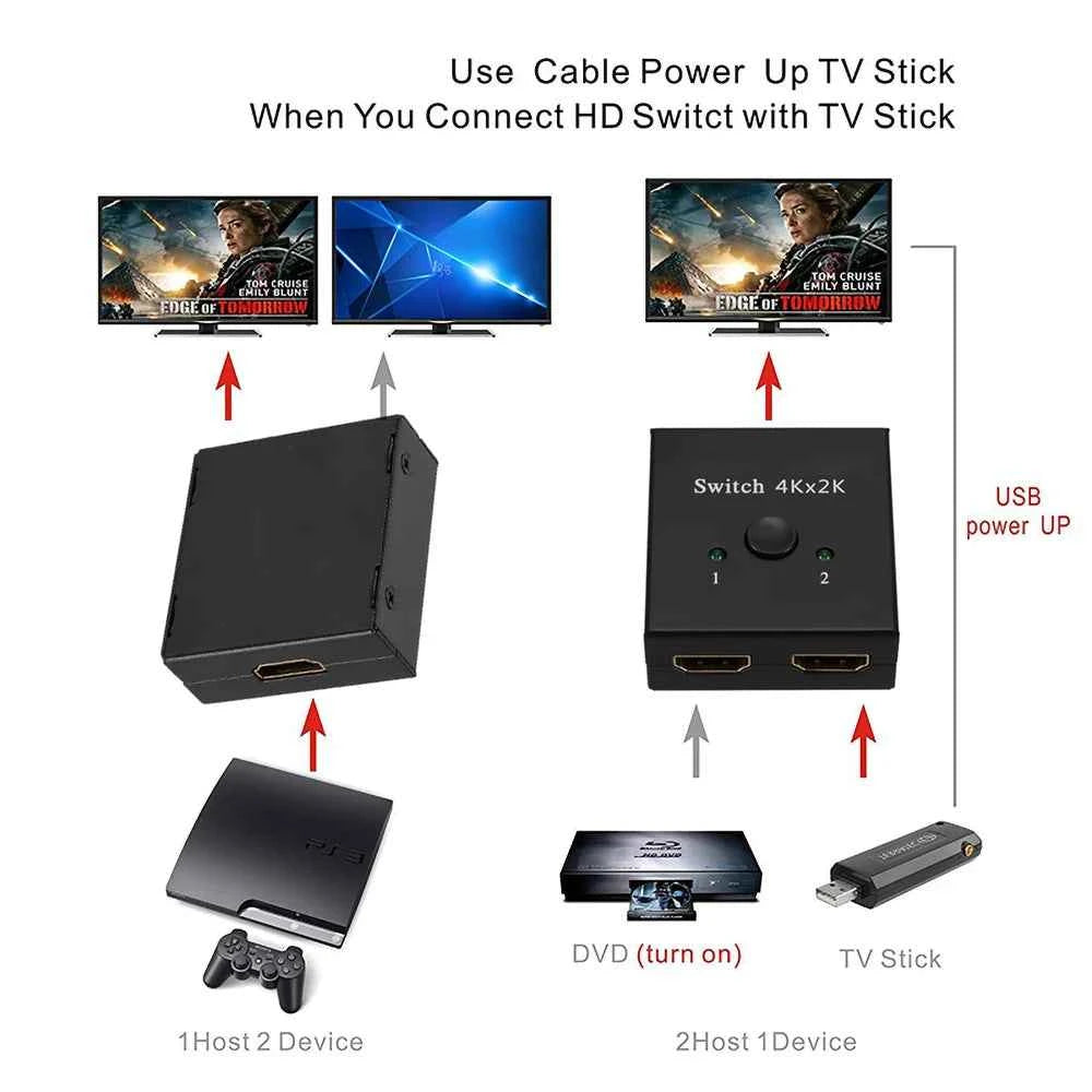 8K 60Hz HDMI Switch 2 Ports 2 In 1 Out Video Splitter for Laptop PC Xbox PS3/4/5 TV Box to Monitor TV Projector Adapter