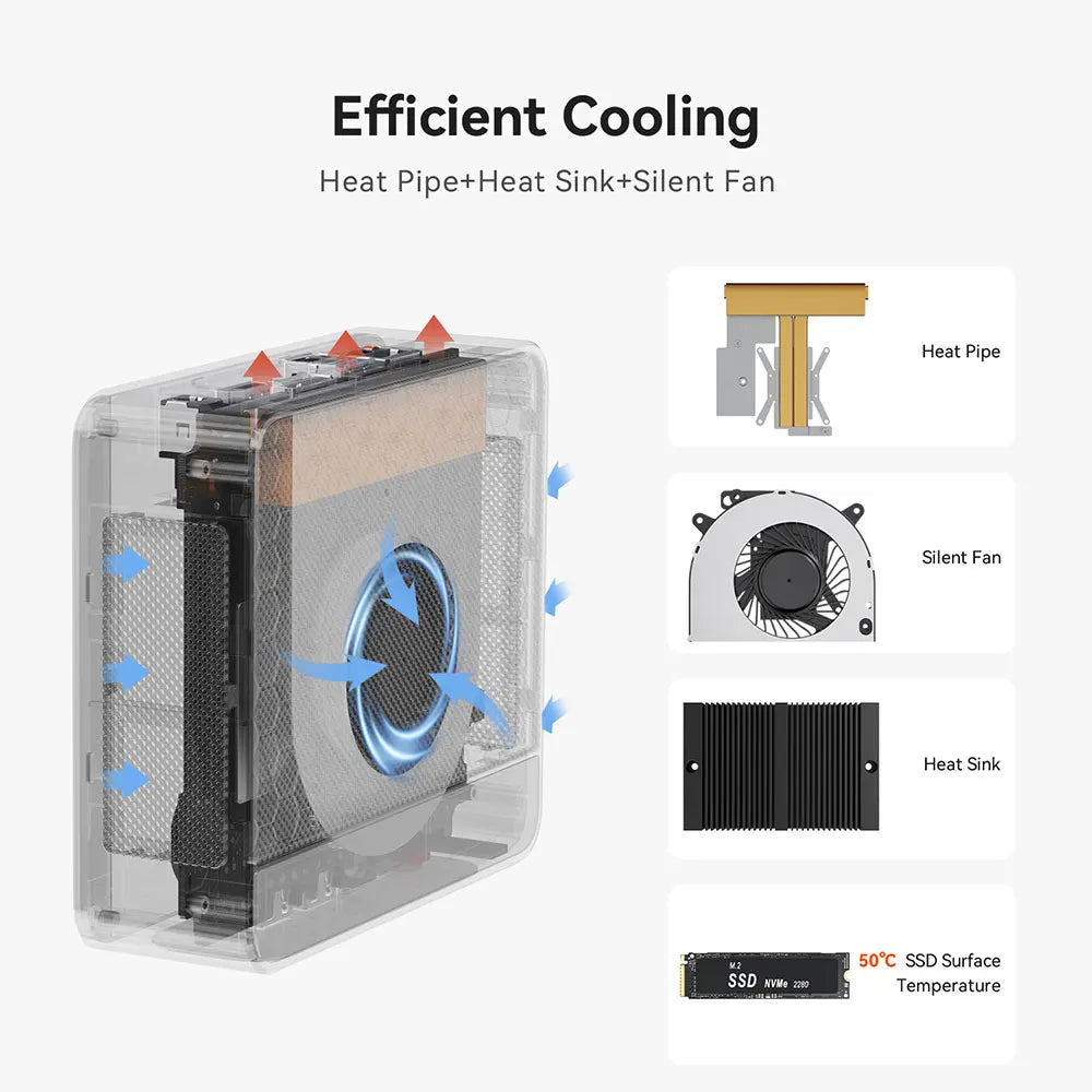 Beelink Ryzen 7 SER5 MAX 6800U SER5 MAX 7735HS 6800U Mini PC AMD DDR4 24GB RAM 500GB 24G1T SSD WiFi6 4K Desktop Computer