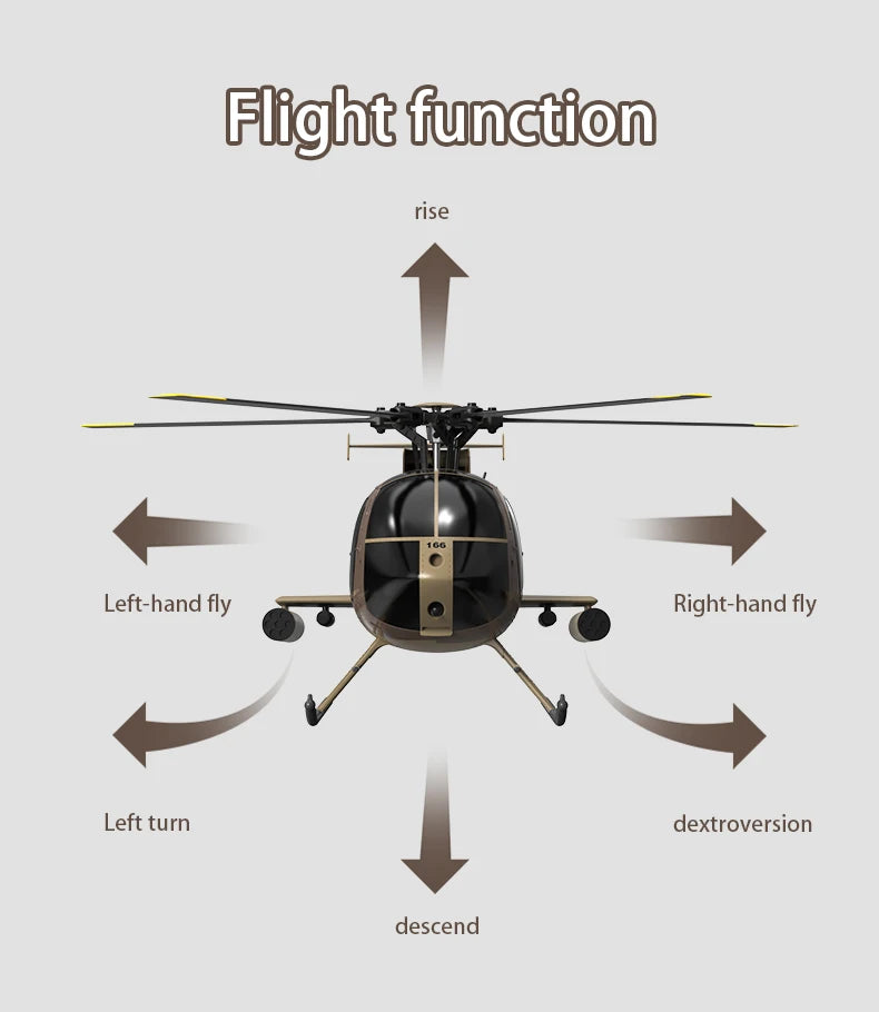 MD500 RC Helicopter 1:28 C189 Brushless Dual-motor Remote Control Model 6-Axis Gyro Aircraft Multifunctional Flying Machine Toy
