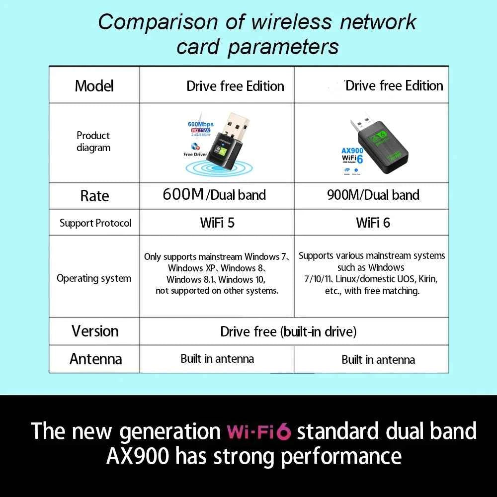 900M USB WIFI 6 Adapter Dual Antenna 600M Network Card AX900 Dual Band 2.4G 5G WiFi Adapter for PC Laptop Tablet Controller