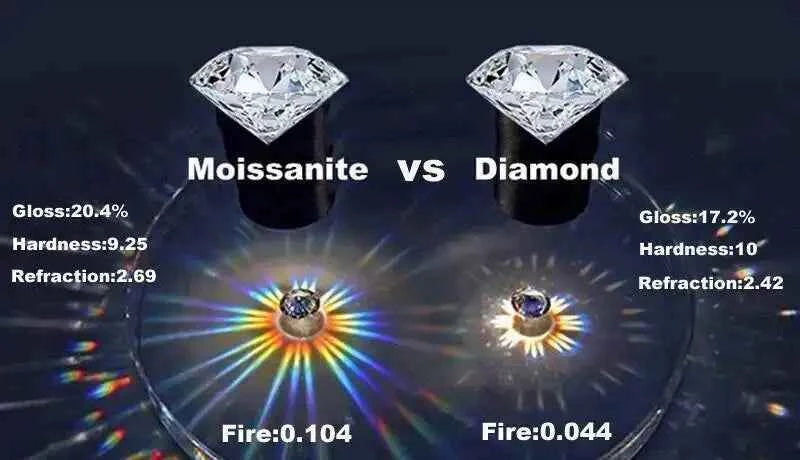 SG White Gold D Color 4mm Moissanite Ring For Women 925 Silver 1.5CT Stone Match Dia Wedding Band Bride S Sterling Sier