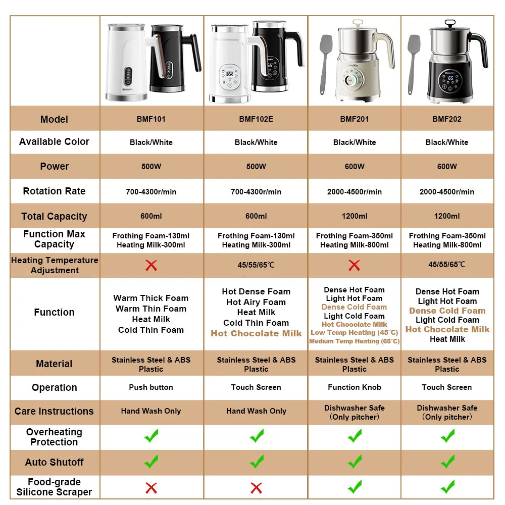 BioloMix 7-in-1 Steamer Detachab Electric Milk Frother Automatic Hot/Cold Foam Maker for Coffee, Hot Chocolate Dishwasher Safe