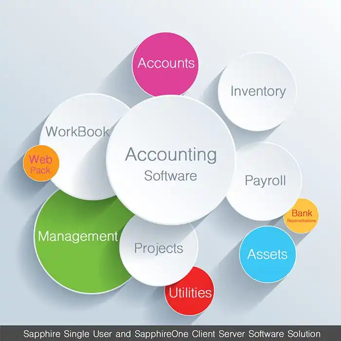 Web Care Media Enterprise E-Commerce Website Design Software for and for